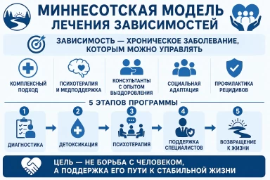 Миннесотская модель в Химках