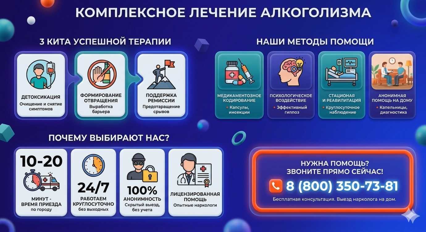 Инфографика о методах лечения алкоголизма в Химках: детоксикация, кодирование и анонимная помощь на дому от клиники Похмельная служба.